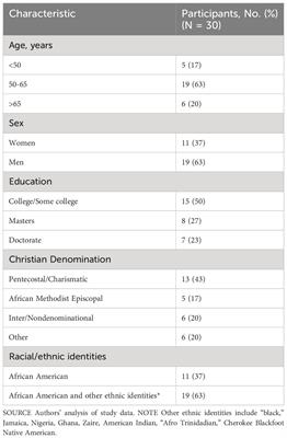 Attitudes of Black American Christian church leaders toward Opioid Use Disorder, overdoses, and harm reduction: a qualitative study